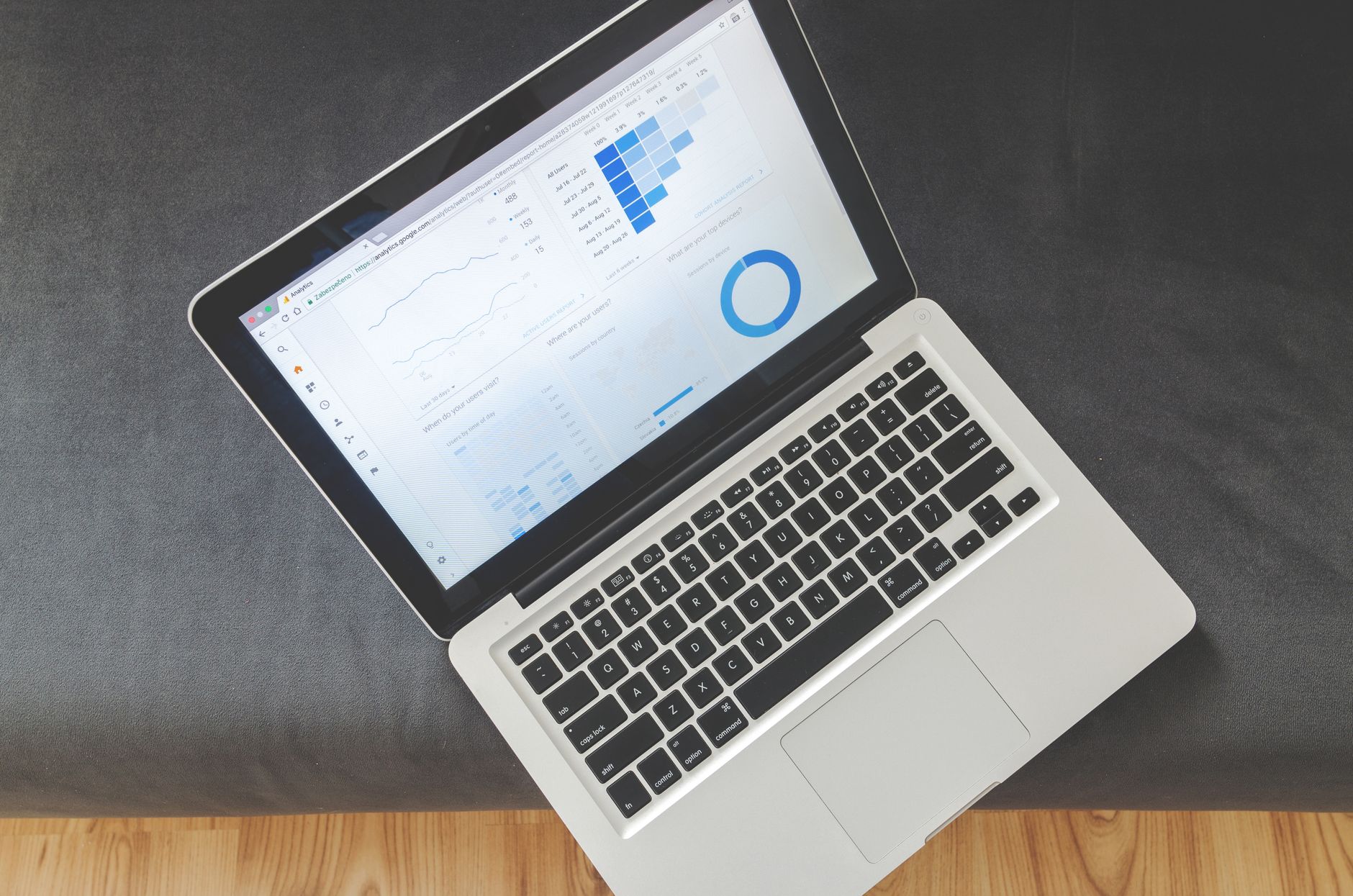 Microsoft Power BI — Business Intelligence & Analytics